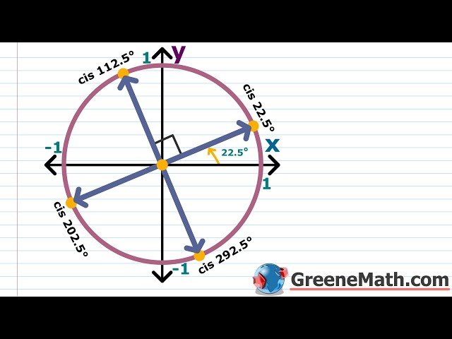 De Moivre's Theorem Practice Test - Full Solutions