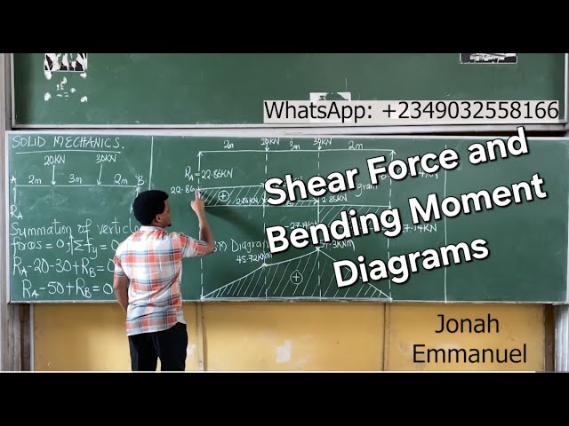 How to Draw Shear Force and Bending Moment Diagrams for Two Point Loads - Strength of Materials