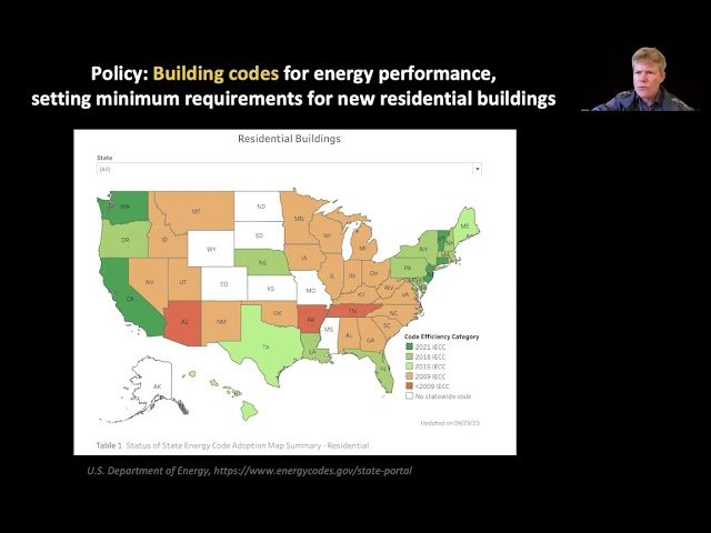 Energy Policy - 10 Minute Take