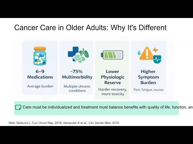 More Support, Fewer Symptoms - Palliative Care for Older Adults with Cancer