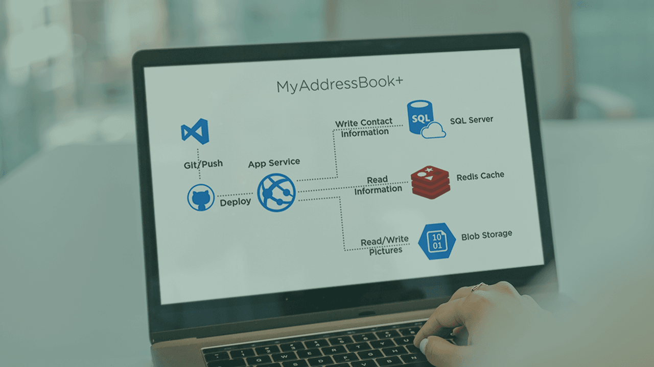 Microsoft Azure Developer: Securing Data