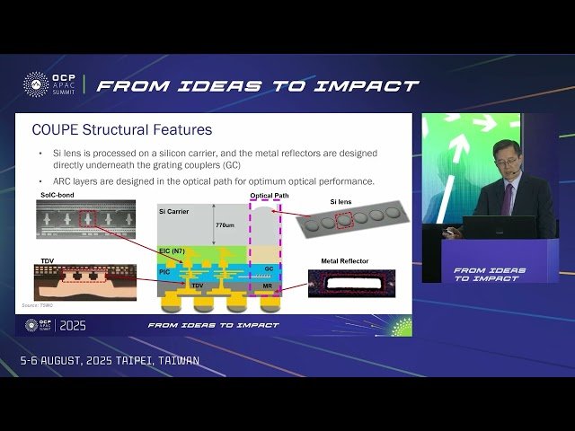 Advanced CPO Integrated by CoWoS and COUPE