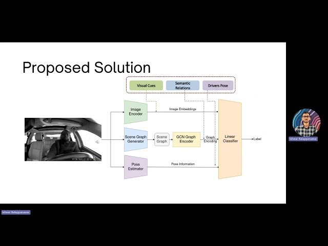Towards Infusing Auxiliary Knowledge for Distracted Driver Detection
