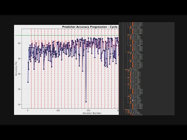 Self-Improving LLM Learns Continually in Context to Solve Hard Math Problems
