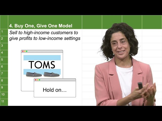 How Do Social Enterprises Make Money? Revenue Models - Social Entrepreneurship Course - 702