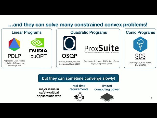 Exact Performance Verification of First-Order Methods in Parametric Convex Optimization