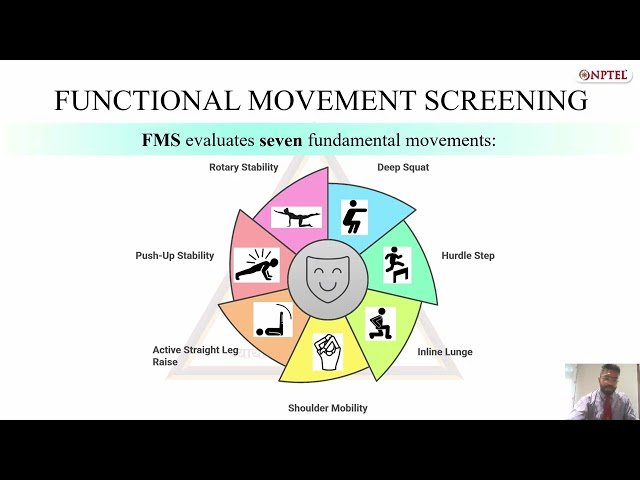 Functional Movement Screening for Identifying Biomechanical Deficits