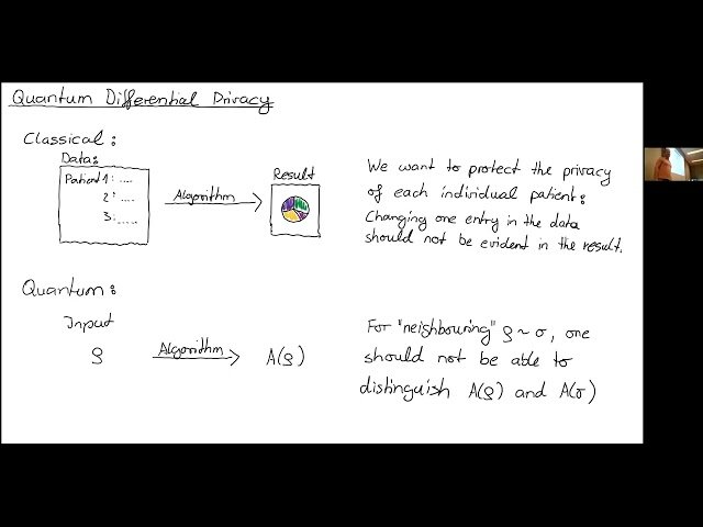Computer Science Seminars - Quantum Computing and Cryptography