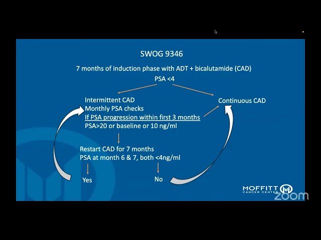 Adaptive Therapy Trials for Metastatic Prostate Cancer