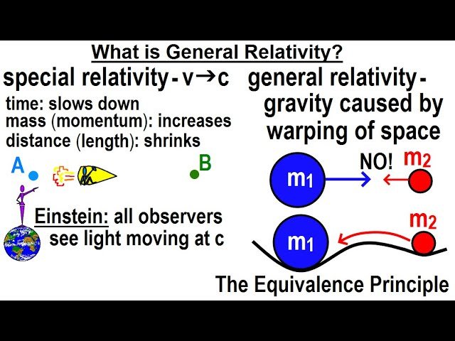 Astronomy - General Relativity
