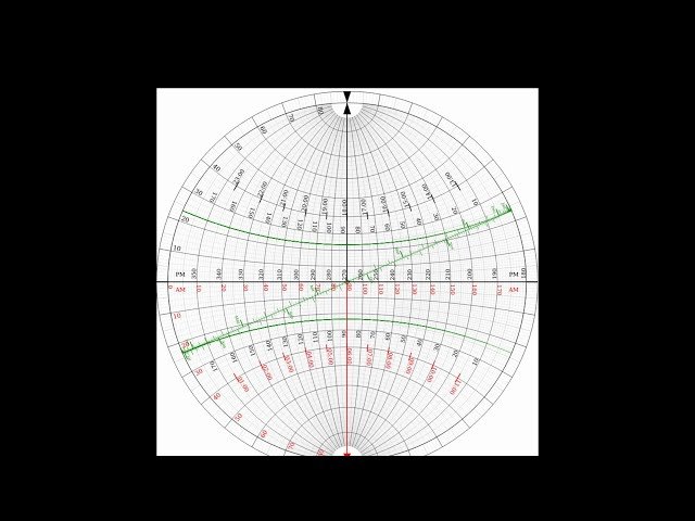 Celestial Navigation with Very Little Math