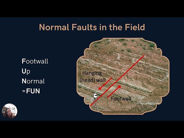 Faults - When the Crust Snaps