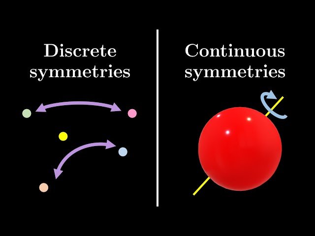 Lie Groups, Algebras, and Brackets - Visual Introduction to Lie Theory