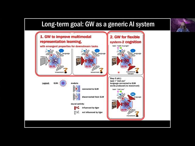 The Global Latent Workspace - A Model of Cognition with AI Applications
