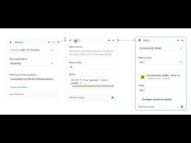 Indexing Blockchain Data with Subgraphs and Data Pipelines