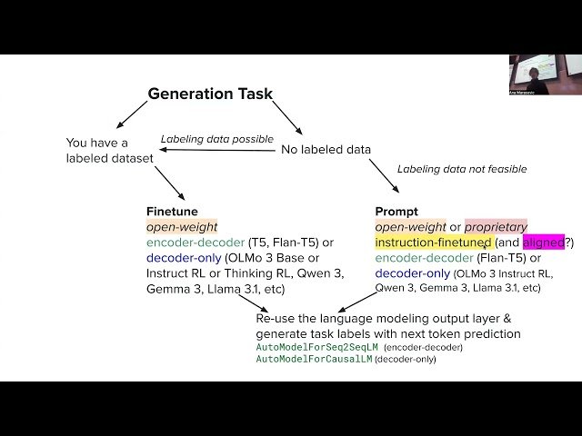 Quantization and KV Cache