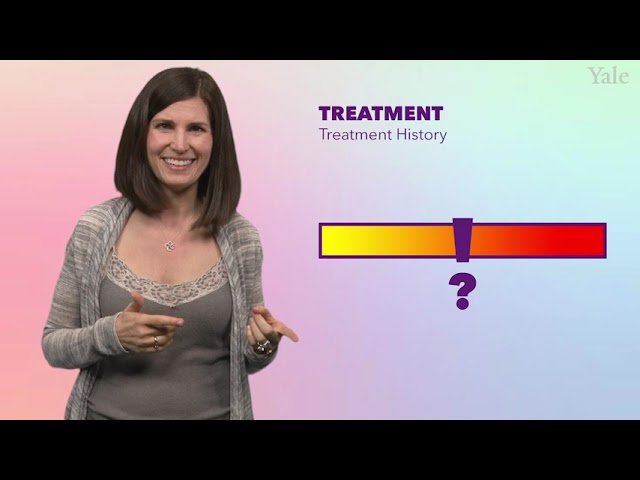 How Do You Refer to Treatment for Substance Use Disorders - Applying the RIPTEAR Framework