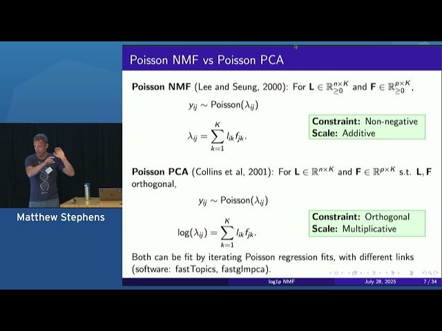 Nonnegative Matrix Factorization of Count Data with the Shifted Log Transform