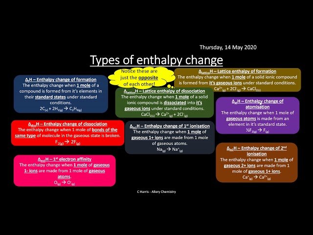 AQA A-Level Chemistry Year 2 Complete Revision Course