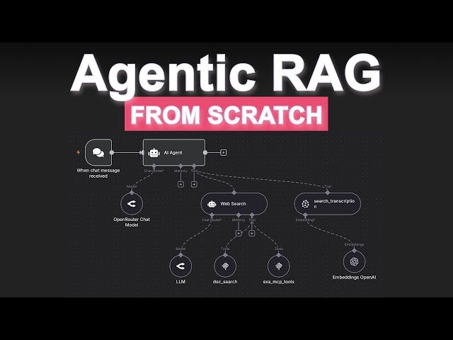 How to Build an Agentic RAG System from Scratch in n8n - Customer Support Agent