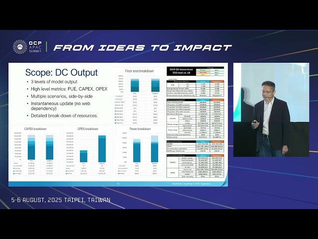 Considering the Total Cost of Ownership of Liquid Cooled Deployments