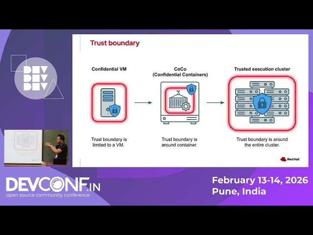 Sealing Kubernetes with Confidential Clusters