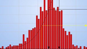 Risk Management with Primavera Risk Analysis  Step by Step