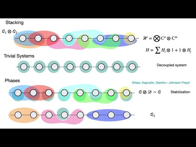 An Algebraic Theory of Planon-Only Fracton Orders