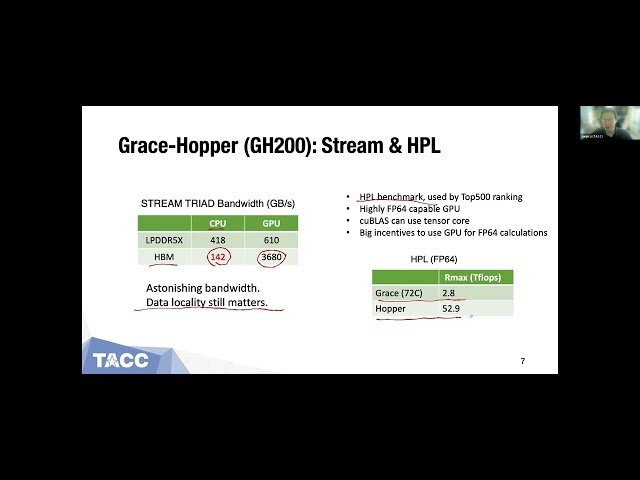 Accelerating Scientific Applications with Automatic BLAS GPU Offload on NVIDIA Grace-Hopper