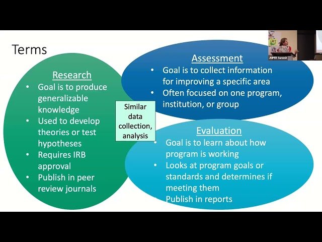 Researching Informal Physics Education: Leveraging Research for Public Engagement Programs