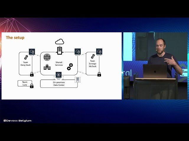 Managing CI - CD on AWS at Scale