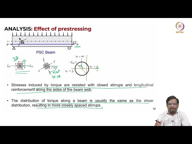 Analysis of PSC Beam for Torsion Prior to Cracking