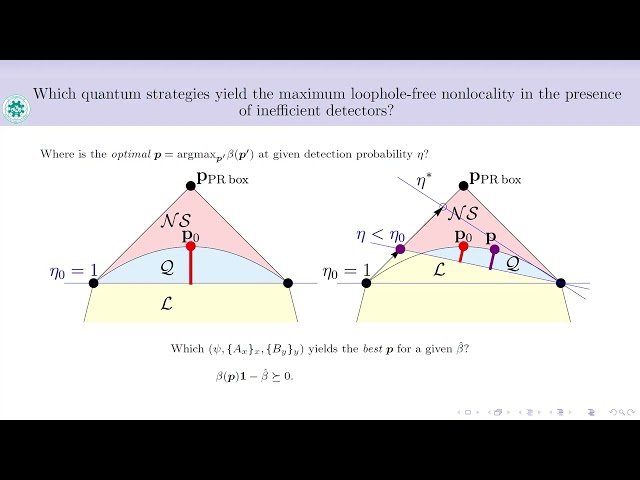 Testing Tilted Strategies for Maximal Loophole-Free Nonlocality