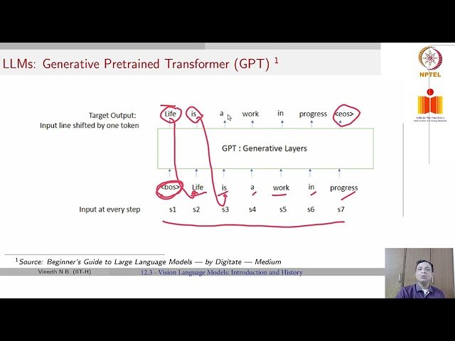 Vision Language Models: Introduction and History