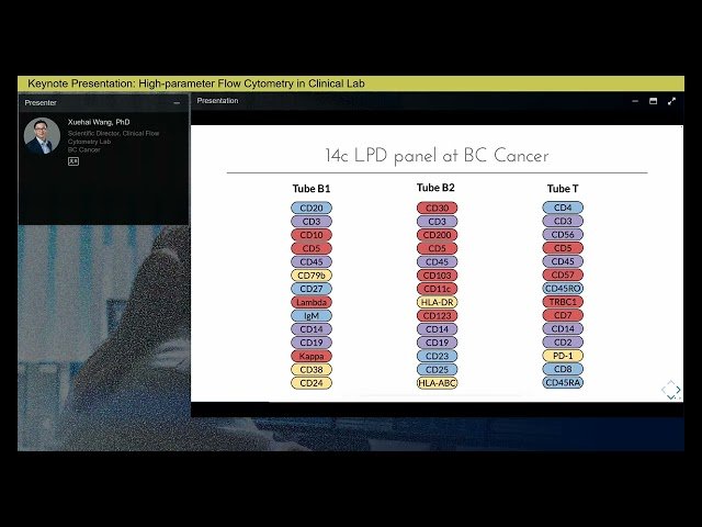 High-Parameter Flow Cytometry in Clinical Lab