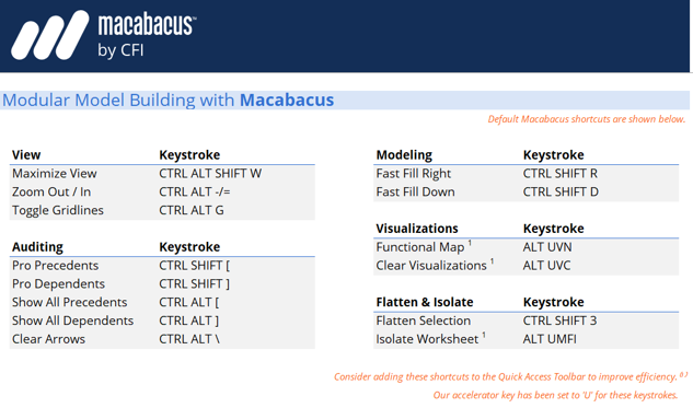 Modular Model Building with Macabacus