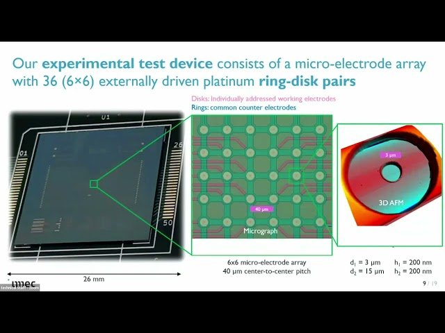A Dynamic Addressing Architecture for Multielectrode Arrays Towards Ultra High Density DNA Synthesis