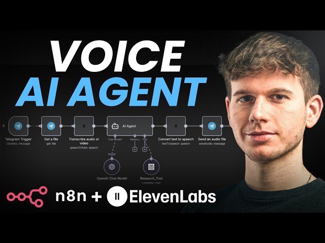 I Built A Voice AI Agent in n8n Using Elevenlabs