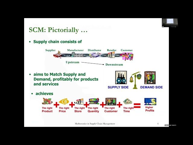 Mathematics in Supply Chain Management