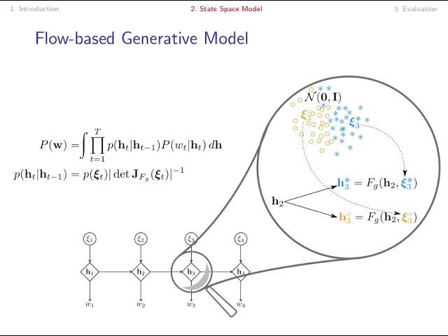Stochastic RNNs Without Teacher-Forcing