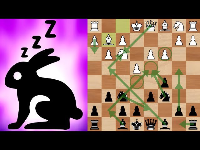 Rapid Chess Analysis - Sicilian Defense Games with Commentary #38