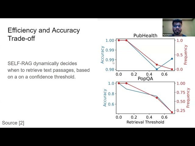 Survey of RAG and its Applications in AI Systems