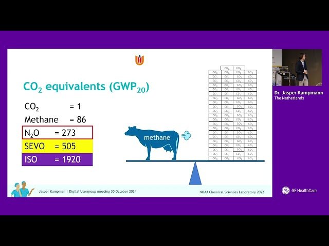Sustainability in Anaesthesia and the Value of Data Sharing