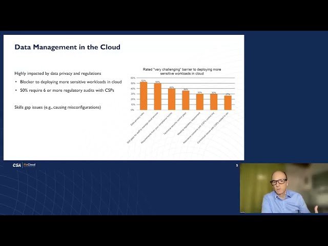 Current State of Financial Services in the Cloud