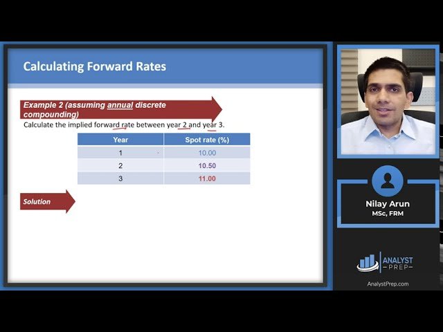 AnalystPrep's Concept Capsules for CFA and FRM Exams