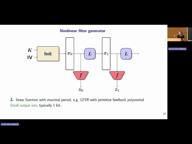 Stream Ciphers Strike Back