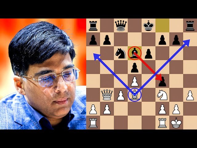 Vishy Anand Makes Light Work of the Caro-Kann - Instructive Blitz Chess Analysis