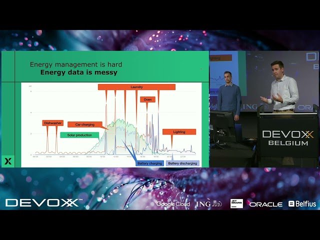 Outsmarting the Energy Grid with AI