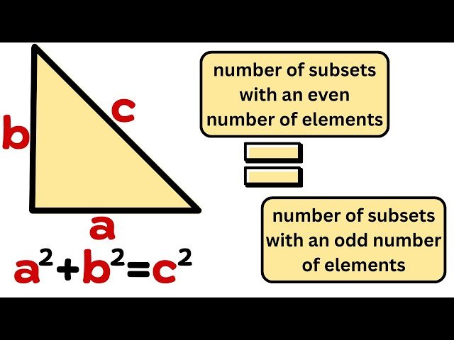 How is the Pythagorean Theorem Related to the Number of Subsets?