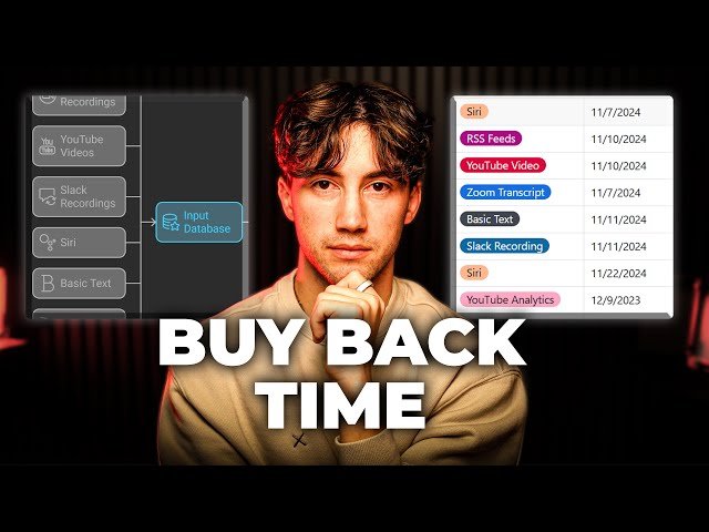 AI-Powered Automation Framework for Time Management and Productivity